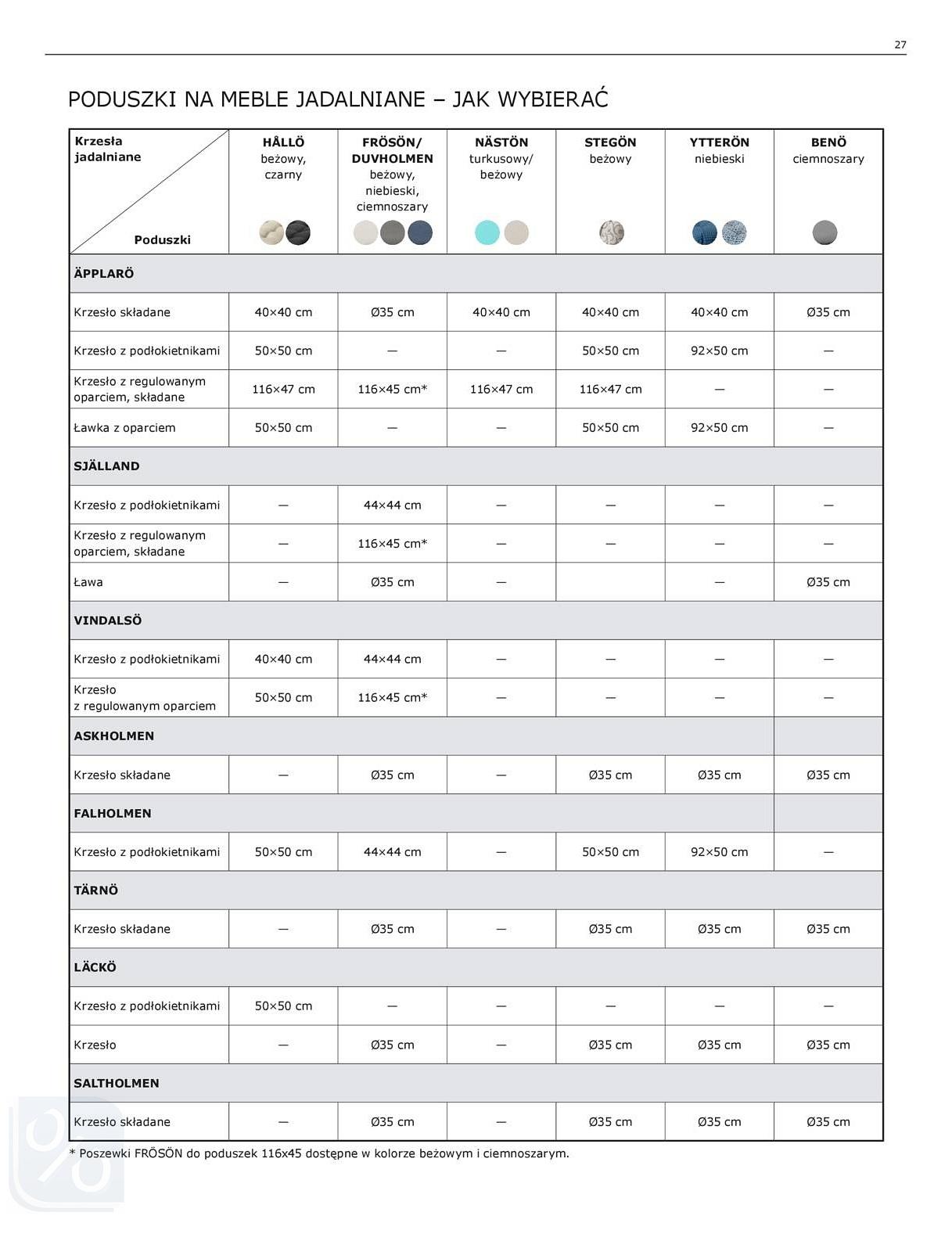 Gazetka promocyjna IKEA str. 27
